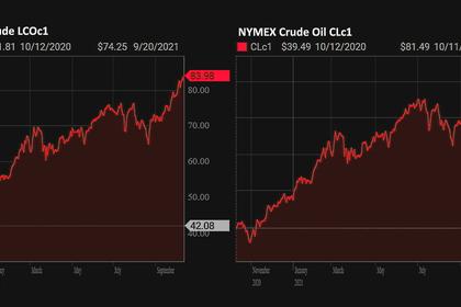 OIL PRICE: NEAR $83 ANEW