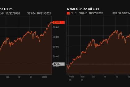 OIL PRICE: NOT ABOVE $85 ANEW