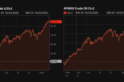 OIL PRICE: NOT ABOVE $86 ANEW