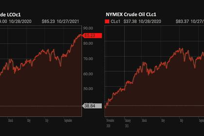 OIL PRICE: NOT BELOW $83