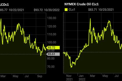 OIL PRICE: BRENT NEAR $92, WTI ABOVE $83