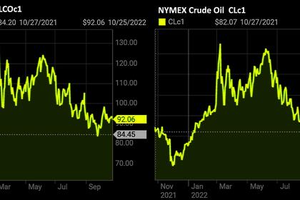 OIL PRICE: BRENT BELOW  $93, WTI BELOW $85