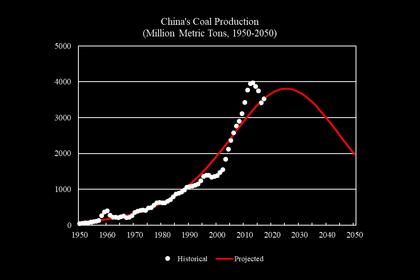 CHINA'S COAL REDUCING