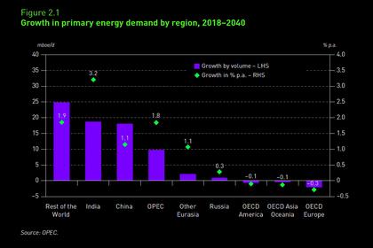 CHINA'S ENERGY INTERCONNECTION: $18.7 TLN