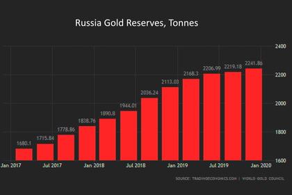 ВВП РОССИИ +1.1%