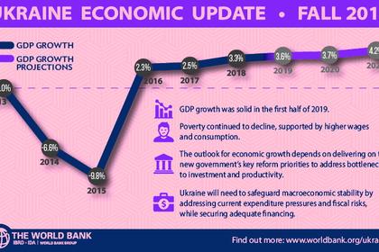IMF FOR UKRAINE: $5.5 BLN