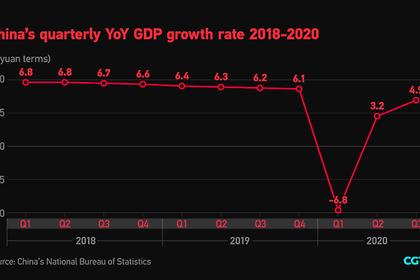 CHINA GDP WILL UP BY 7.9%