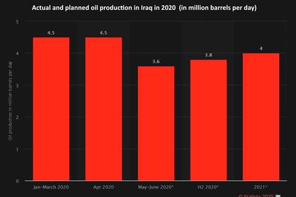 OPEC+ IRAQ, SAUDI ARABIA