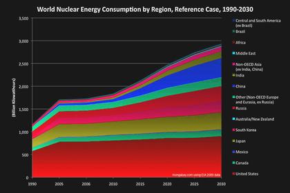 NUCLEAR ELECTRICITY COSTS WILL DOWN