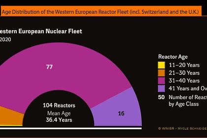 NUCLEAR ELECTRICITY COSTS WILL DOWN