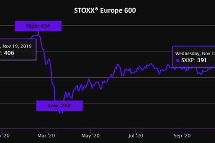 EUROPEAN INDEXES UP ANEW