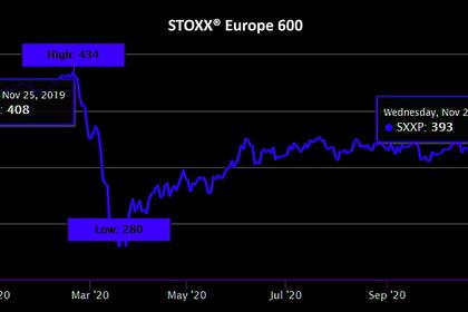 EUROPEAN STOCKS UPDOWN