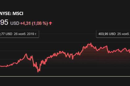 JAPAN'S NIKKEI UP TO 26 644,71