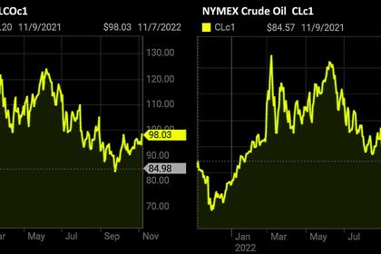 OIL PRICE: BRENT NEAR  $96, WTI NEAR $89