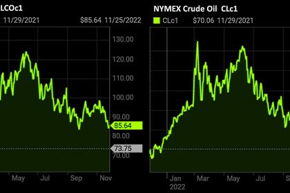 OIL PRICE: BRENT NEAR $87, WTI BELOW $82