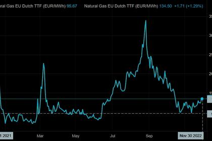 EUROPEAN GAS DEADLOCK