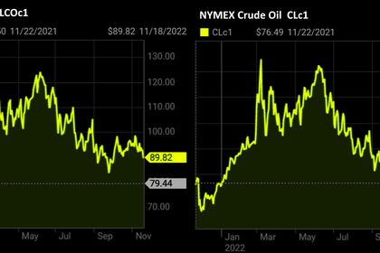 OIL PRICE: BRENT NEAR  $87, WTI NEAR $80