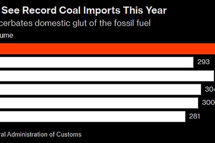 CHINA'S COAL ELECTRICITY