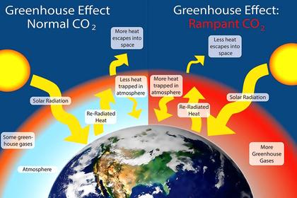 THERMODYNAMIC EQUILIBRIUM FOR CLIMATE