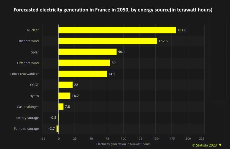 THE NEW FRANCE'S ENERGY & CLIMATE STRATEGY