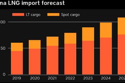CHINA OIL IMPORTS UP ANEW