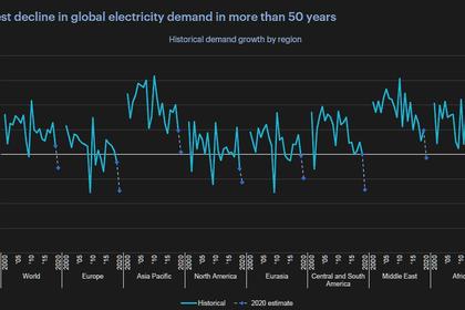 GLOBAL GAS DEMAND WILL UP 50%