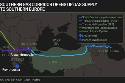 TURKEY GAS CONSUMPTION RECORD