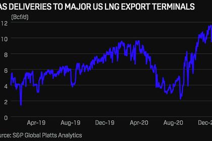ASIA'S LNG PRICES DOWN