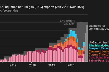 U.S. LNG FOR ASIA UP