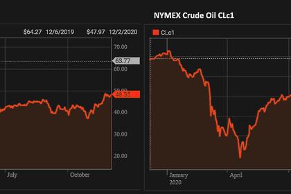 OIL PRICE: NOT ABOVE $49 AGAIN