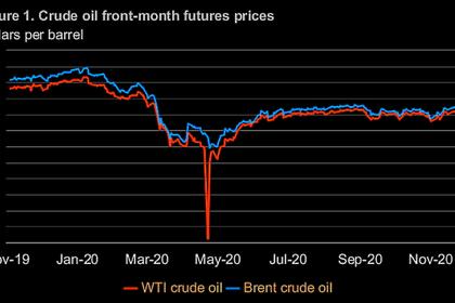 OIL PRICE:  NOT BELOW $50