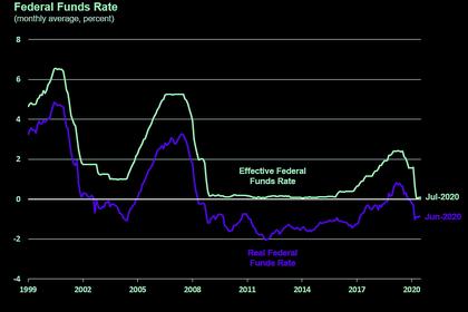 U.S. FEDERAL FUNDS RATE 0.0 - 0.25% ANEW