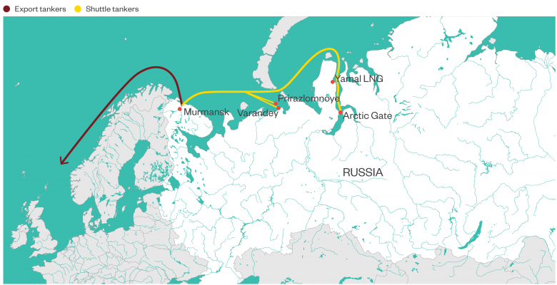 RUSSIAN ARCTIC OIL