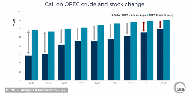 OPEC'S TRIUMPH