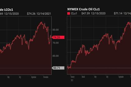 OIL PRICE: NOT BELOW $71 YET