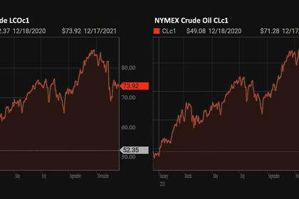 OIL PRICE: NOT BELOW $71 YET
