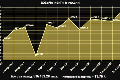 RUSSIAN ASSETS WITHOUT RISKS