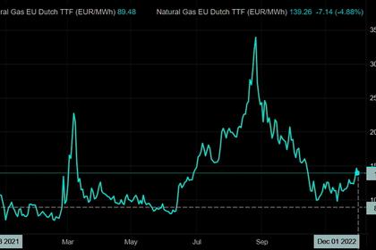 EUROPEAN GAS PRICE CAP
