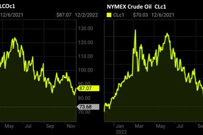 OIL PRICES 2023-24: $83 - $78