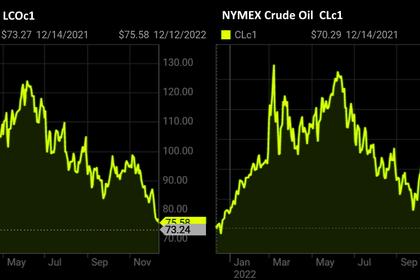 OIL PRICE: BRENT NEAR $80, WTI ABOVE $74