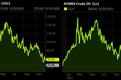 OIL PRICE: BRENT NEAR $84, WTI NEAR $80