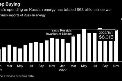 RUSSIAN OIL FOR CHINA RISE