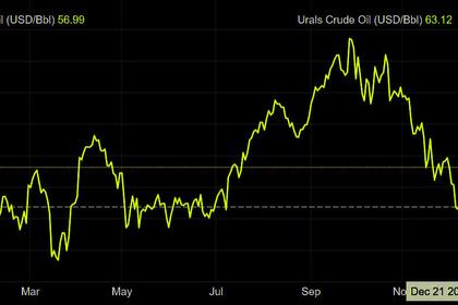 OIL PRICE: BRENT NEAR $77, WTI  BELOW $72