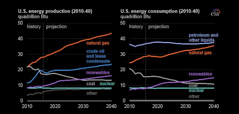 U.S. ENERGY OUTLOOK 2019