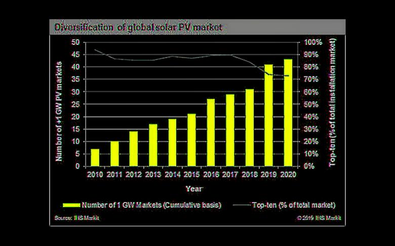 GLOBAL SOLAR POWER UP