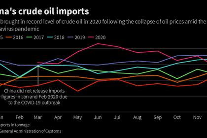 OIL REMAINS THE FUEL