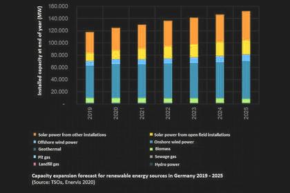GERMANY ENERGY POLICIES CHANGES