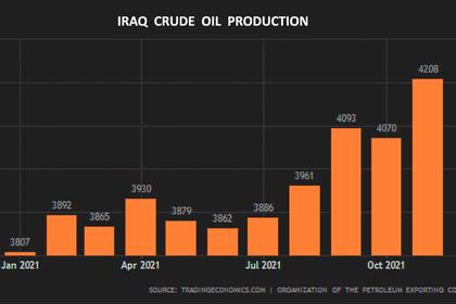 IRAQ OIL EXPORTS DOWN