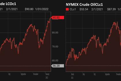 OIL PRICE: NEAR $89 ANEW