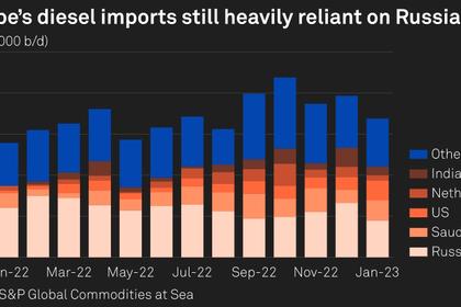 RUSSIAN OIL PRODUCTS EXPORTS DOWN